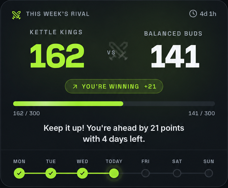 Cohort Rivalry score: Kettle Kings lead Balanced Buds by 162 to 141