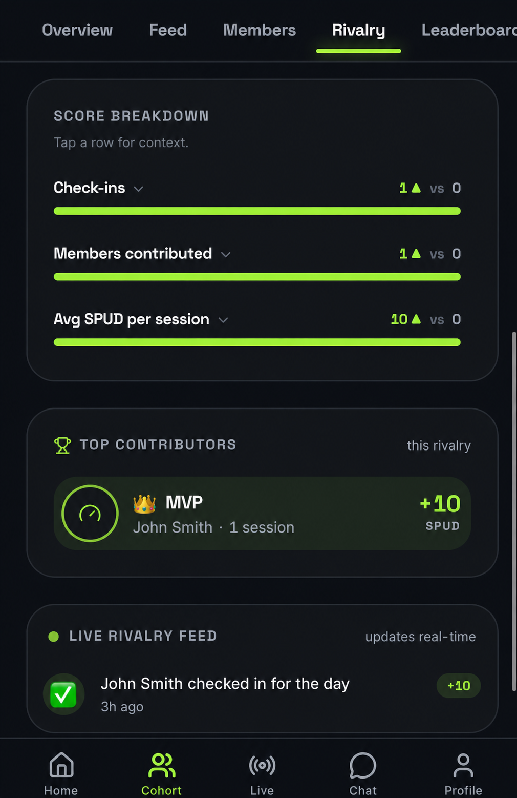 SPUD rivalry screen with score breakdown, top contributor and live feed